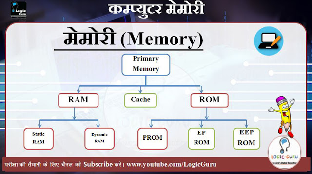 Primary Memory 