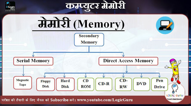 Secondary or Auxiliary Memory