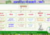 agricultural-schemes-in-mp-and-india