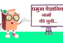 Scientific Name List in Hindi