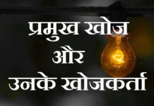 invention and their inventors in hindi