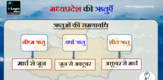 weather-of-mp
