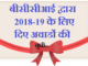 bcci-2018-19-award-list