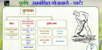 मध्यप्रदेश एवं भारत – कृषि सम्बन्धी योजनाओं | agricultural schemes in MP and INDIA – Part2 agricultural-schemes-in-mp-and-india-2