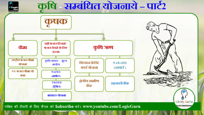 agricultural-schemes-in-mp-and-india-2