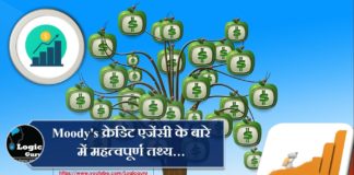 Moody’s क्रेडिट एजेंसी के बारे में महत्वपूर्ण तथ्य | Fact About Credit Rating Agency Moody’s moodys-credit-rating-agency