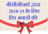 बीसीसीआई द्वारा 2018-19 के लिए दिए अवार्डो की सुची | BCCI 2018-19 Award List bcci-2018-19-award-list