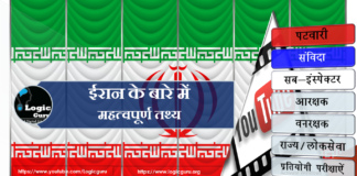 ईरान के बारे में महत्वपूर्ण तथ्य | Fact About Iran fact-about-iran