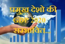 प्रमुख देशो की GDP 2020 सम्भावित | GDP forecast 2020 gdp-forecast-2020