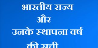 भारतीय राज्य और उनके स्थापना वर्ष | Indian State and its Establishment Year indian-state-and-its-establishment-year
