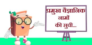 Scientific Name List in Hindi | प्रमुख वैज्ञानिक नामों की सुची Scientific Name List in Hindi